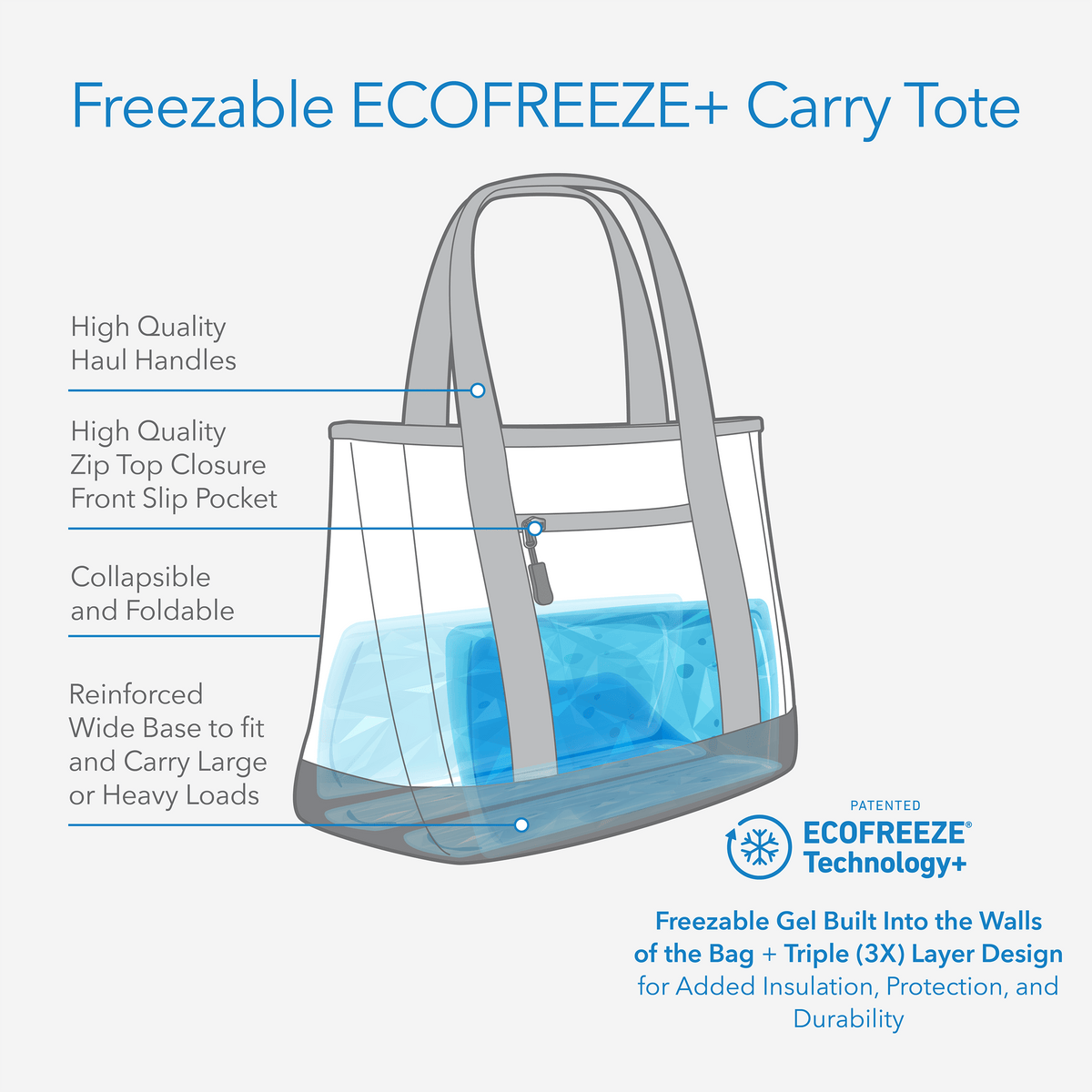 freezable-carry-tote-i2 freezable-carry-tote-technology-inforgraphic.png