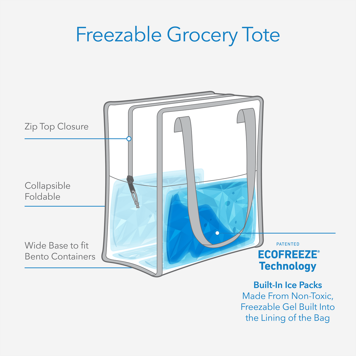 freezable-grocery-tote-a0 freezable-grocery-tote-technology-infographic.png