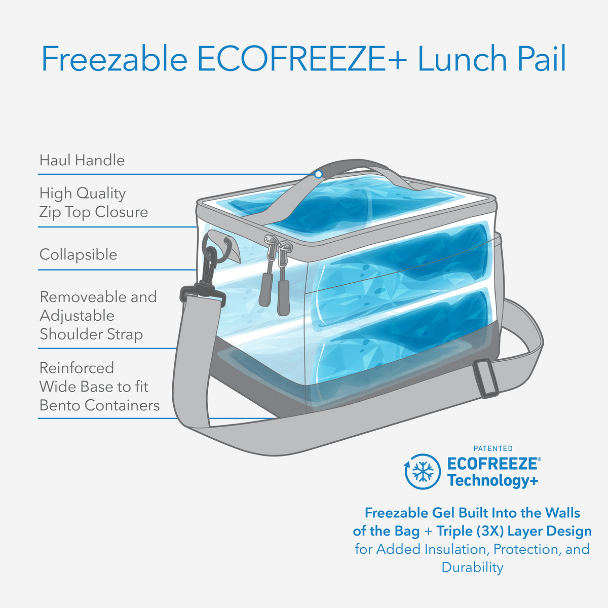 freezable-lunch-pail-z2 freezable-lunch-pail-technology-inforgraphic.png