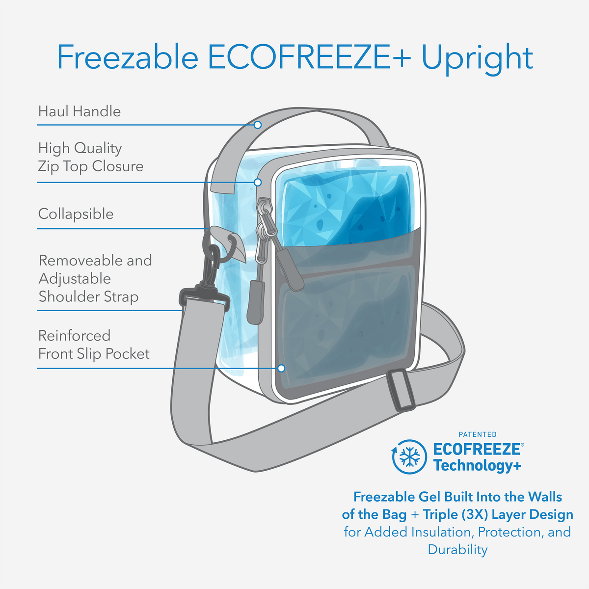 freezable-upright-lunch-box-k7 freezable-upright-lunch-box-technology-inforgraphic.png